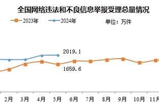 Woj：老鹰将与后卫维特-克雷伊奇签下一份双向合同